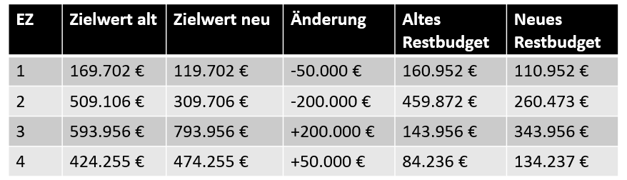 Leider haben wir keinen Alternativtext zu diesem Bild, aber wir arbeiten daran.